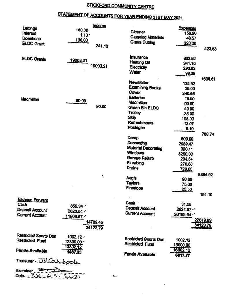 May 2022 minutes annual parish meeting app 2 st comm centre financial report